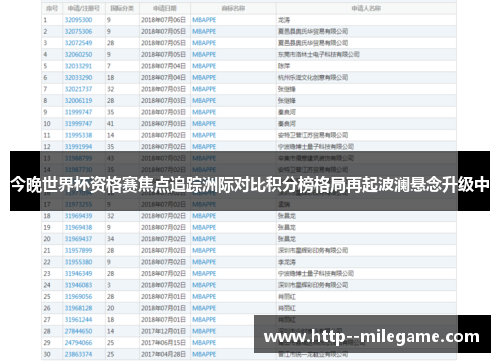 今晚世界杯资格赛焦点追踪洲际对比积分榜格局再起波澜悬念升级中