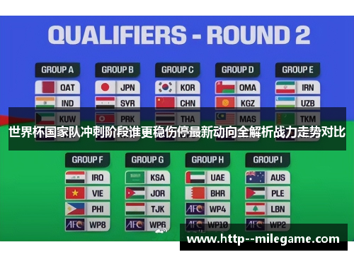 世界杯国家队冲刺阶段谁更稳伤停最新动向全解析战力走势对比