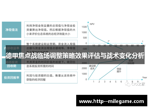 德甲焦点战临场调整策略效果评估与战术变化分析